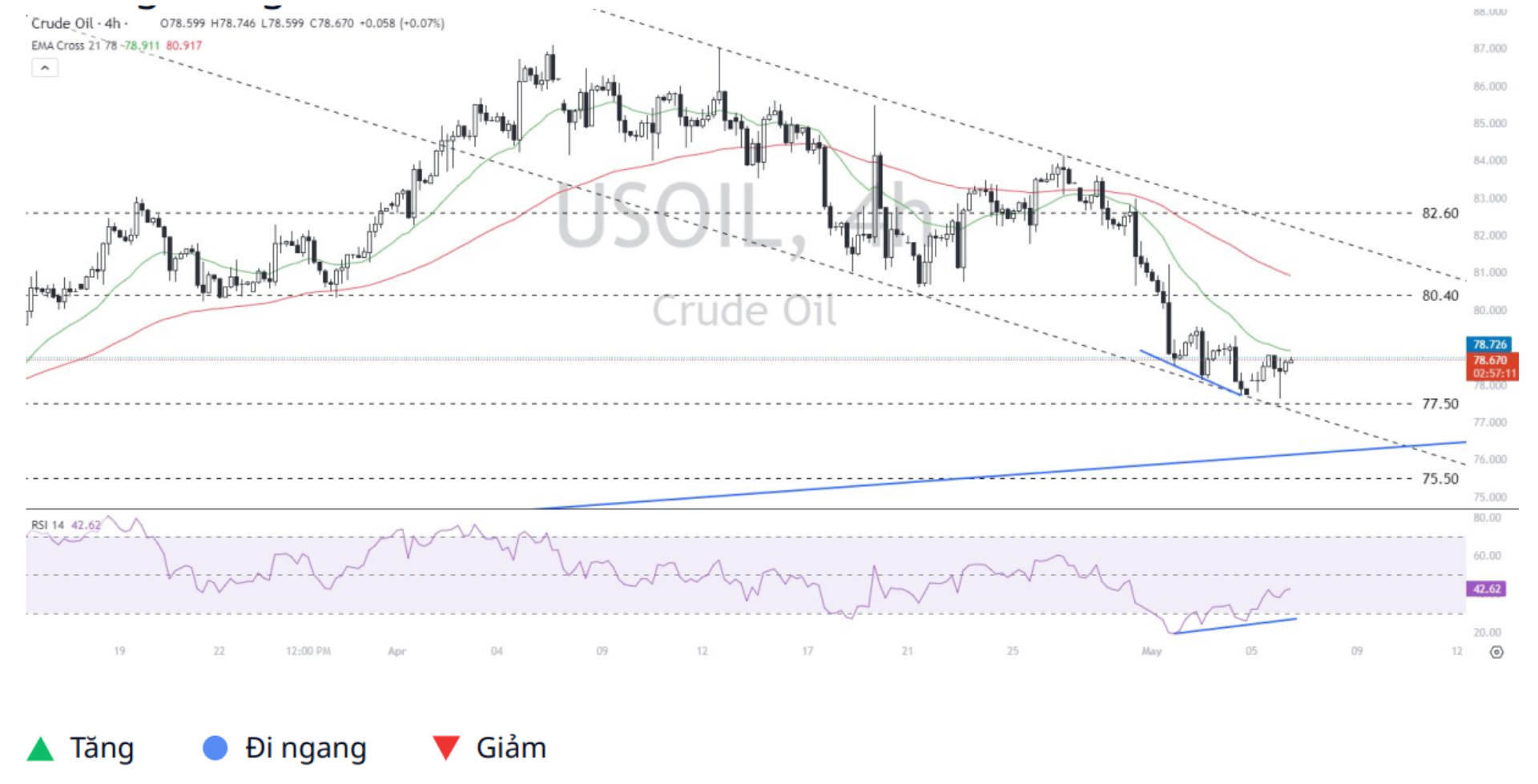 WTI Crude Oil (USOIL) 